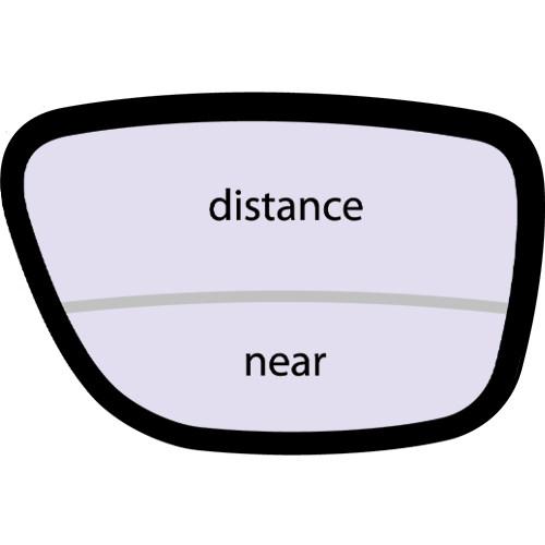 Bifocal
